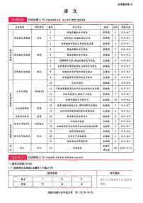 2023王后雄高考押题卷-全国卷语文试题及答案（老教材）