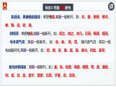 2023届高考语文复习-文言文断句与特殊句式 课件