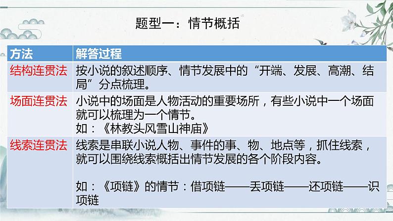 2023届高考语文复习-小说情节知识复习-以《秦琼卖马》为例 课件第8页