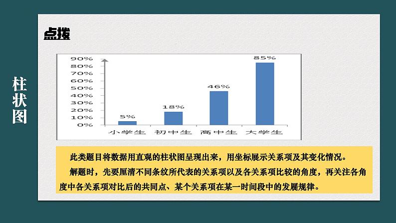 2023届高考语文三轮冲刺专题：图文转换课件06