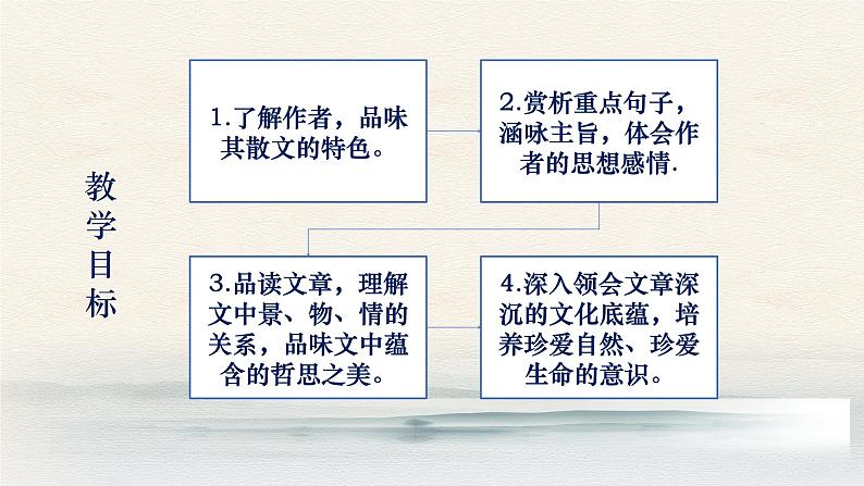 7.1《一个消逝了的山村》课件  2022-2023学年统编版高中语文选择性必修下册第3页