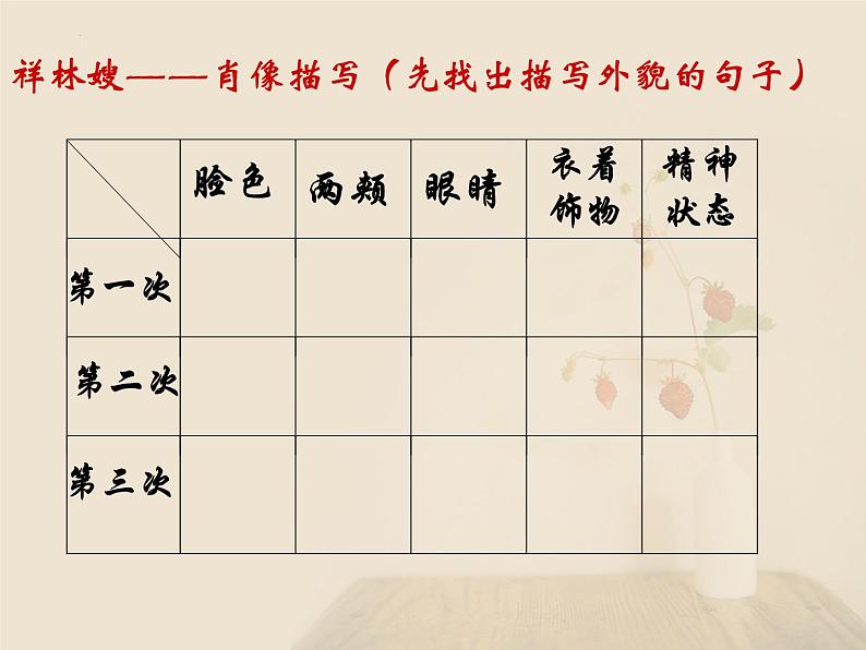 12《祝福》课件  2022-2023学年统编版高中语文必修下册第6页