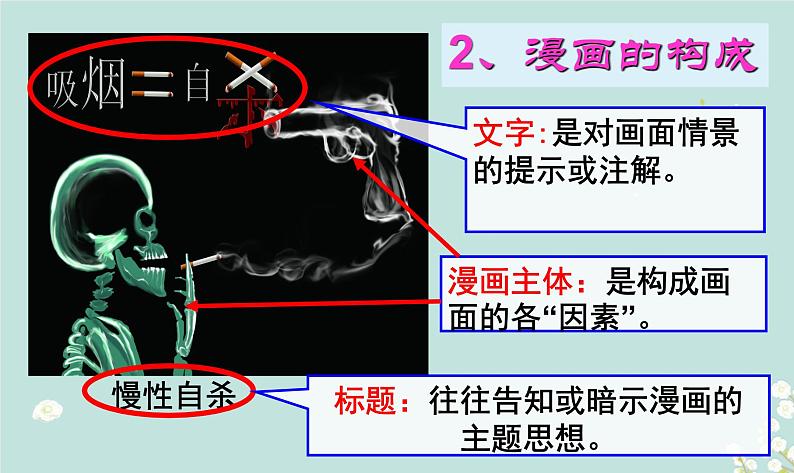 2023届高考专题复习：图文转换之漫画、图表和徽标课件第6页