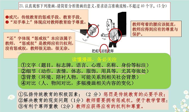 2023届高考专题复习：图文转换之漫画、图表和徽标课件第7页