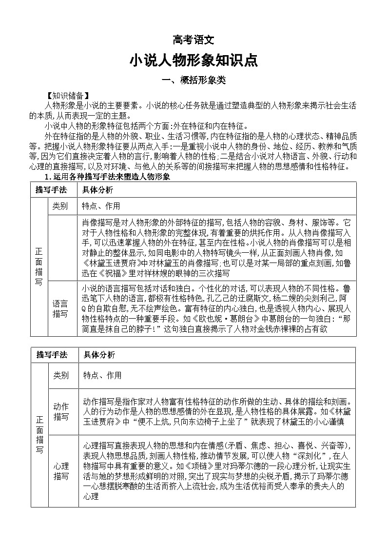 高中语文高考小说人物形象知识点（共三大方面）01