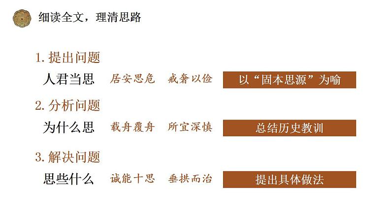 15.1《谏太宗十思疏》课件  2022-2023学年统编版高中语文必修下册第8页