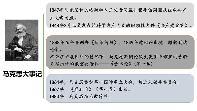 10.1《在人民报创刊纪念会上的演说》课件  2022-2023学年统编版高中语文必修下册+04