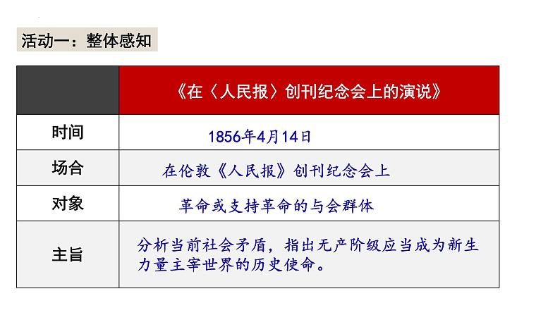 10.1《在人民报创刊纪念会上的演说》课件  2022-2023学年统编版高中语文必修下册+07