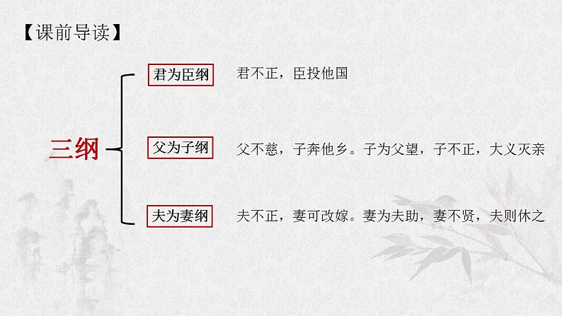 12《祝福》课件  2022-2023学年统编版高中语文必修下册第5页