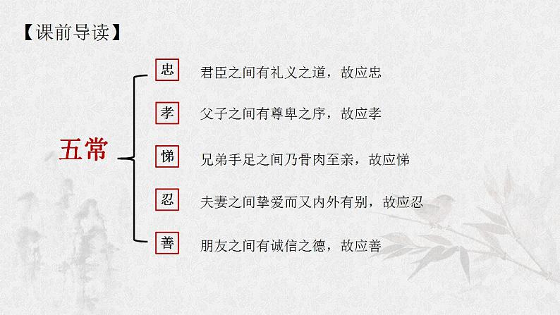 12《祝福》课件  2022-2023学年统编版高中语文必修下册第6页