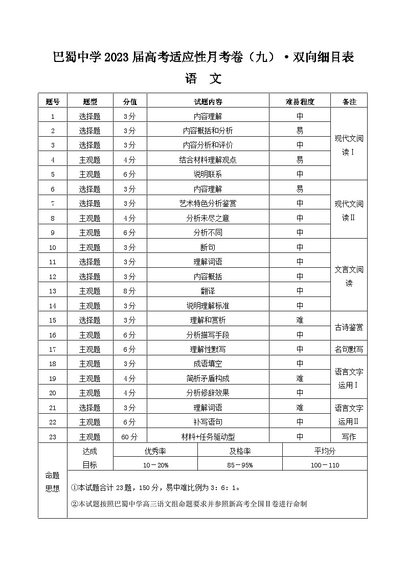 巴蜀中学2023届高考适应性月考卷（九）语文-双向细目表第1页