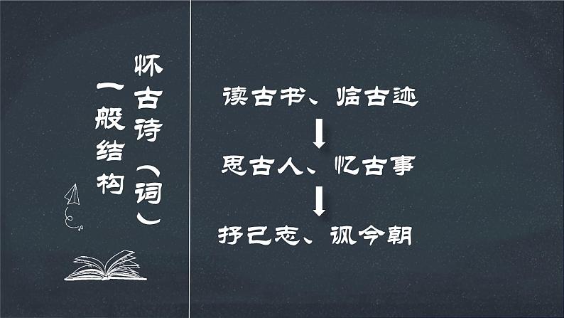 《念奴娇·赤壁怀古》 2022.10.16自创课件PPT第6页