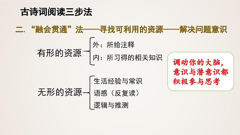 古诗词阅读理解三步法课件PPT第5页