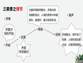 小說文體知識(shí)課件PPT