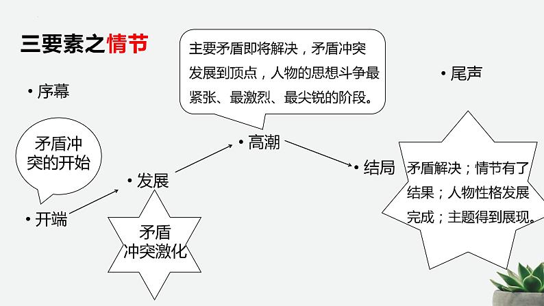 小说文体知识课件PPT05