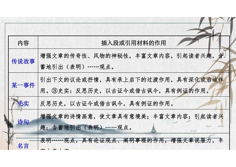 2023届高考语文复习-散文阅读之重点语段解读 课件06