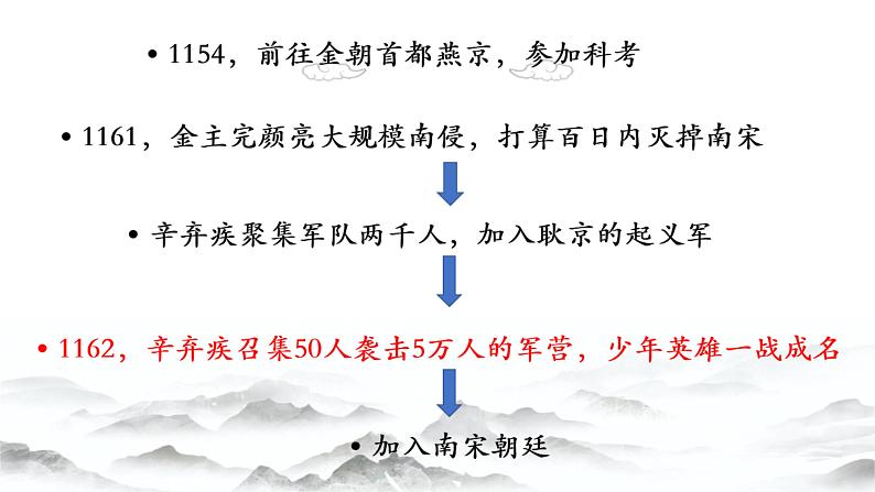 9.2《永遇乐 京口北固亭怀古》课件 2022-2023学年统编版高中语文必修上册第4页