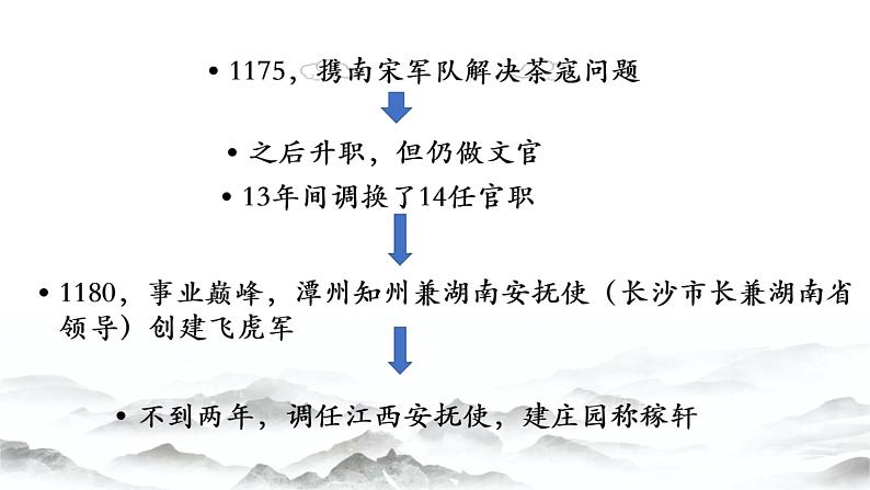 9.2《永遇乐 京口北固亭怀古》课件 2022-2023学年统编版高中语文必修上册第6页