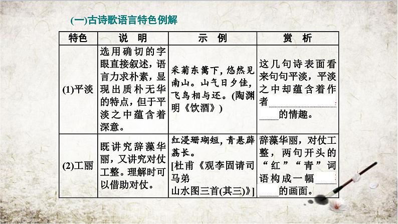 新高考语文专题09  诗歌语言特色汇总-2021年高考语文必备知识微积累课件PPT02