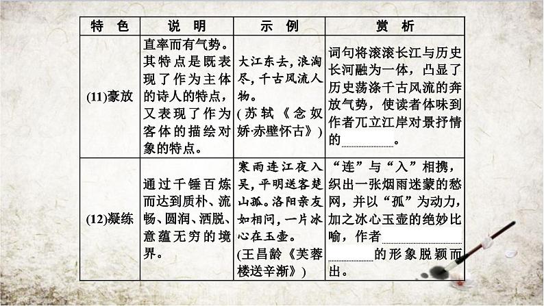 新高考语文专题09  诗歌语言特色汇总-2021年高考语文必备知识微积累课件PPT07