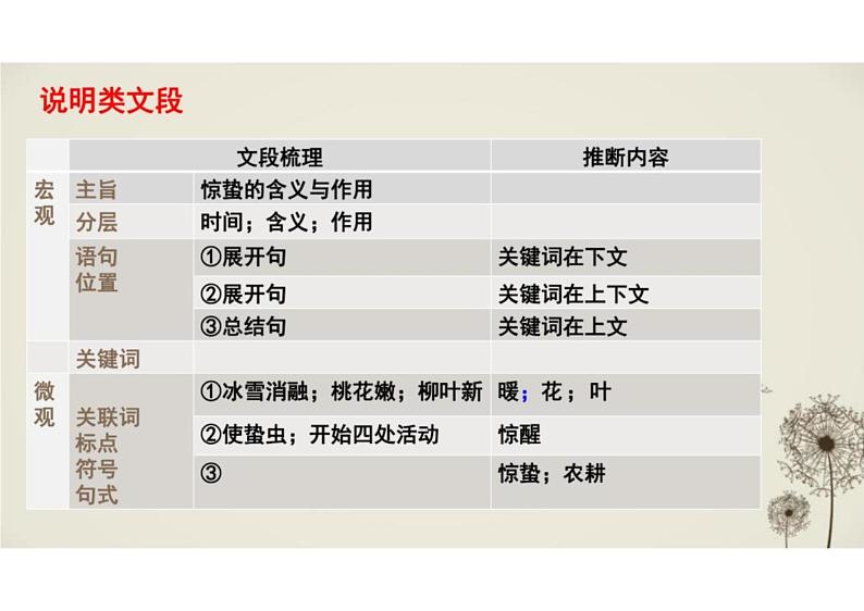 补写句子-2023年高考语文语言文字运用课件（新高考卷+全国甲乙卷）第6页