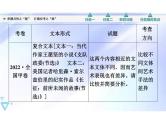 把握共性之新，打通应考之脉-2023年高考语文二轮复习专项突破技巧讲练（全国通用）课件PPT