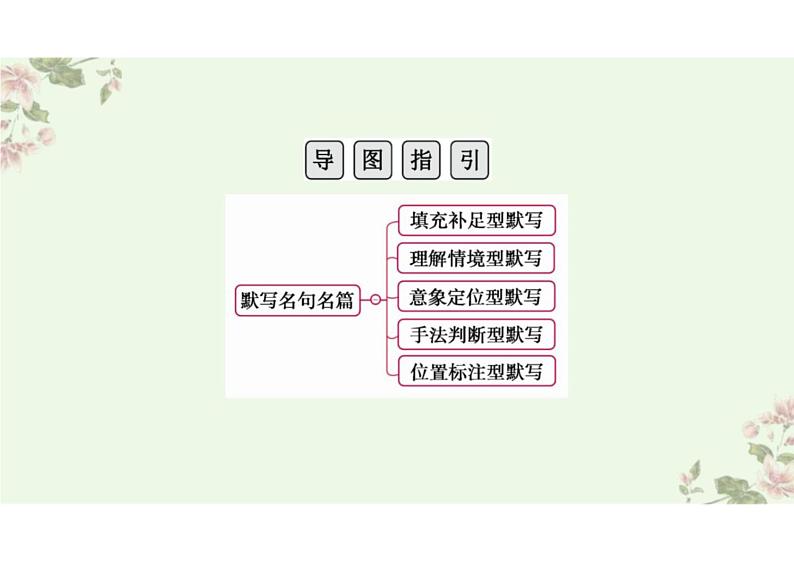 名篇名句默写-2023年高考语文二轮复习讲练测（新高考）课件PPT第4页