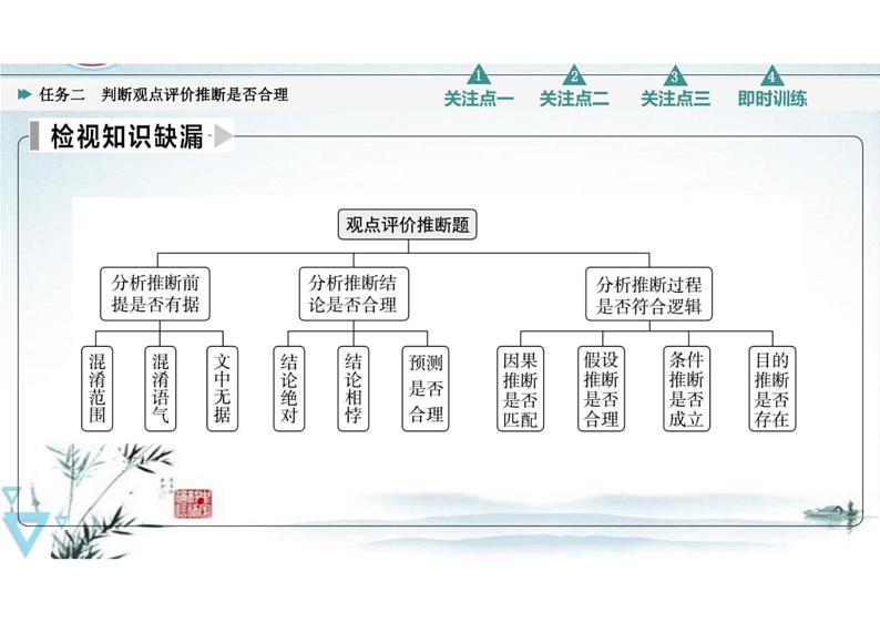 突破易错难点，判断观点评价推断是否合理-2023年高考语文二轮复习专项突破技巧讲练（全国通用）课件PPT第3页