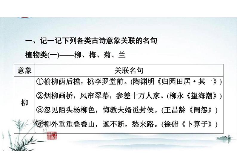 突破易错难点：开放式默写——古诗意象与关联名句-2023年高考语文二轮复习专项突破技巧讲练（全国通用）课件PPT02