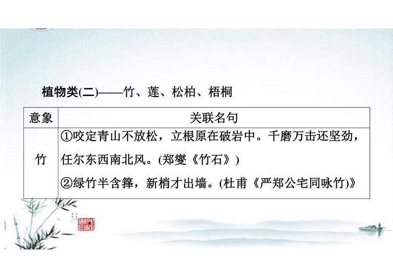 突破易错难点：开放式默写——古诗意象与关联名句-2023年高考语文二轮复习专项突破技巧讲练（全国通用）课件PPT06