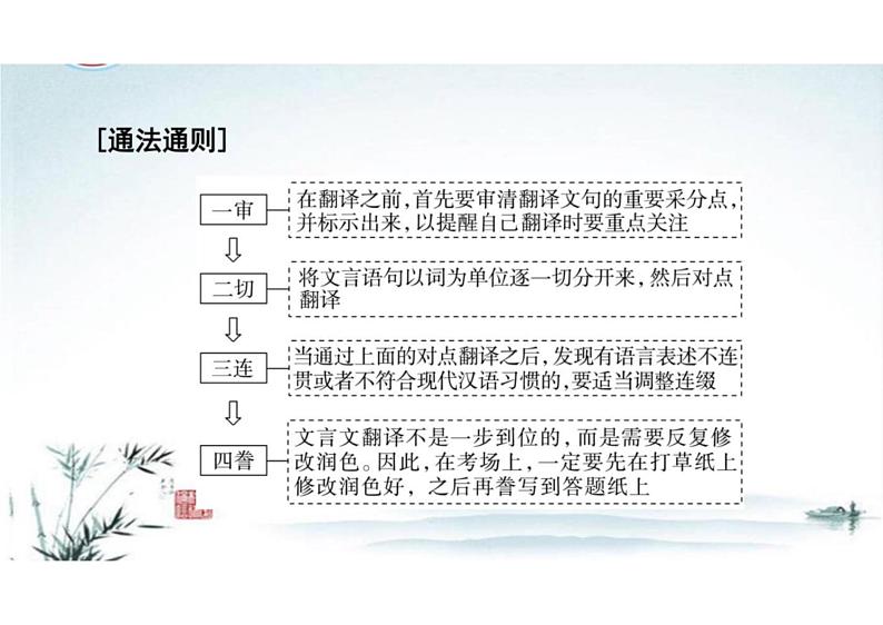 突破易错难点：文言文——落实得分点，突破翻译要点不明-2023年高考语文二轮复习专项突破技巧讲练（全国通用）课件PPT06