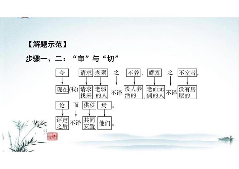 突破易错难点：文言文——落实得分点，突破翻译要点不明-2023年高考语文二轮复习专项突破技巧讲练（全国通用）课件PPT08