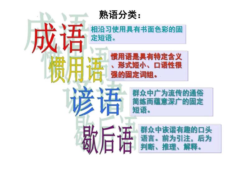 2023届高考专题复习：正确使用成语+课件02