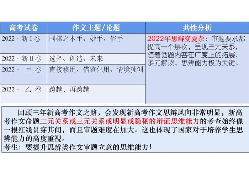 2023届高考写作指导：多元关系思辩类材料作文审题立意课件PPT04