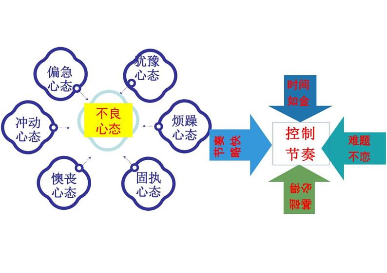 2023届高考作文考前指导精品优质课件第5页