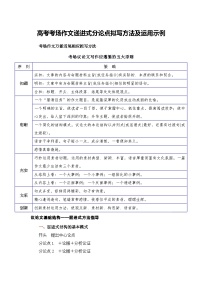 高考作文递进式分论点拟写方法及运用示例——备战2023届高考语文高分作文提分计划