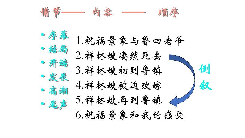 12《祝福》课件 2022-2023学年统编版高中语文必修下册第3页