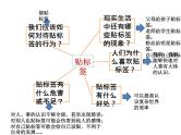 2023届高考语文复习“贴标签“作文导写 课件