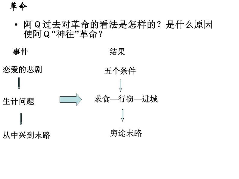 5.1《+阿Q正传（节选）》课件2022-2023学年高中语文统编版选择性必修下册第5页