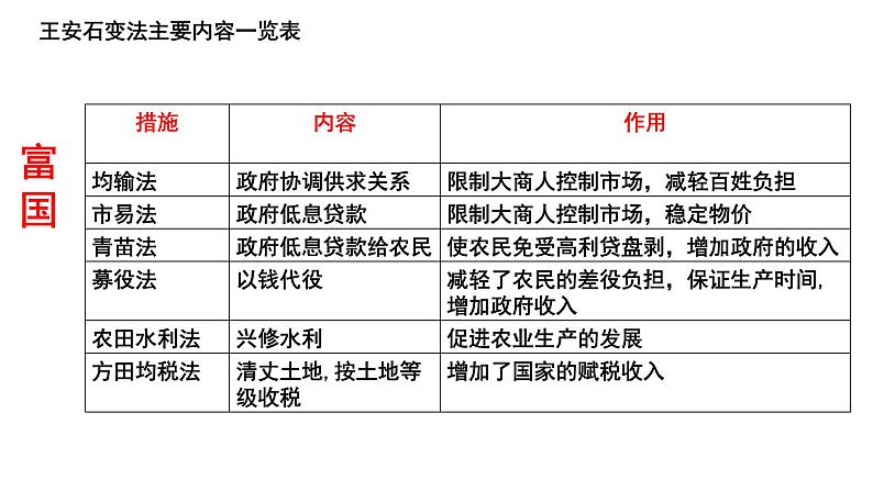 15.2《答司马谏议书》课件2022-2023学年统编版高中语文必修下册第5页