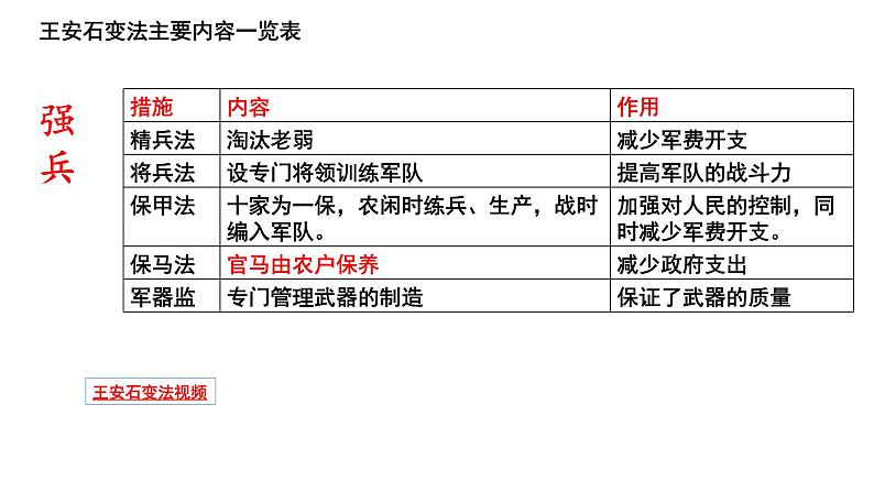 15.2《答司马谏议书》课件2022-2023学年统编版高中语文必修下册第6页