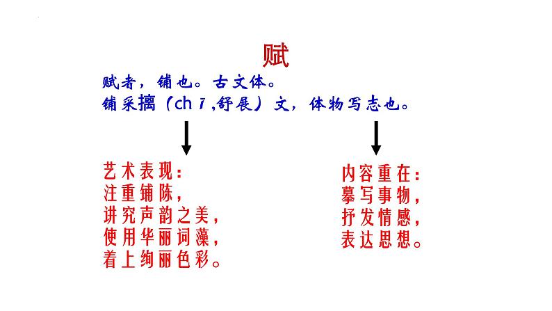 16.1《阿房宫赋》课件2022-2023学年统编版高中语文必修下册第4页