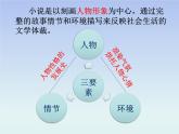 8.1《荷花淀》课件 统编版高中语文选择性必修中册