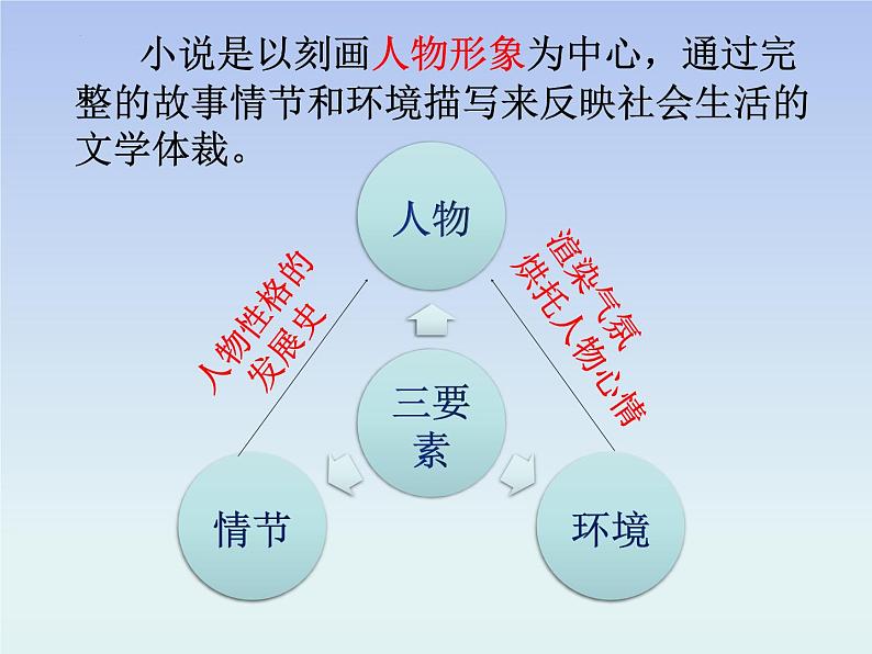 8.1《荷花淀》课件 统编版高中语文选择性必修中册04