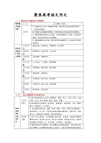 聚焦高考语文作文