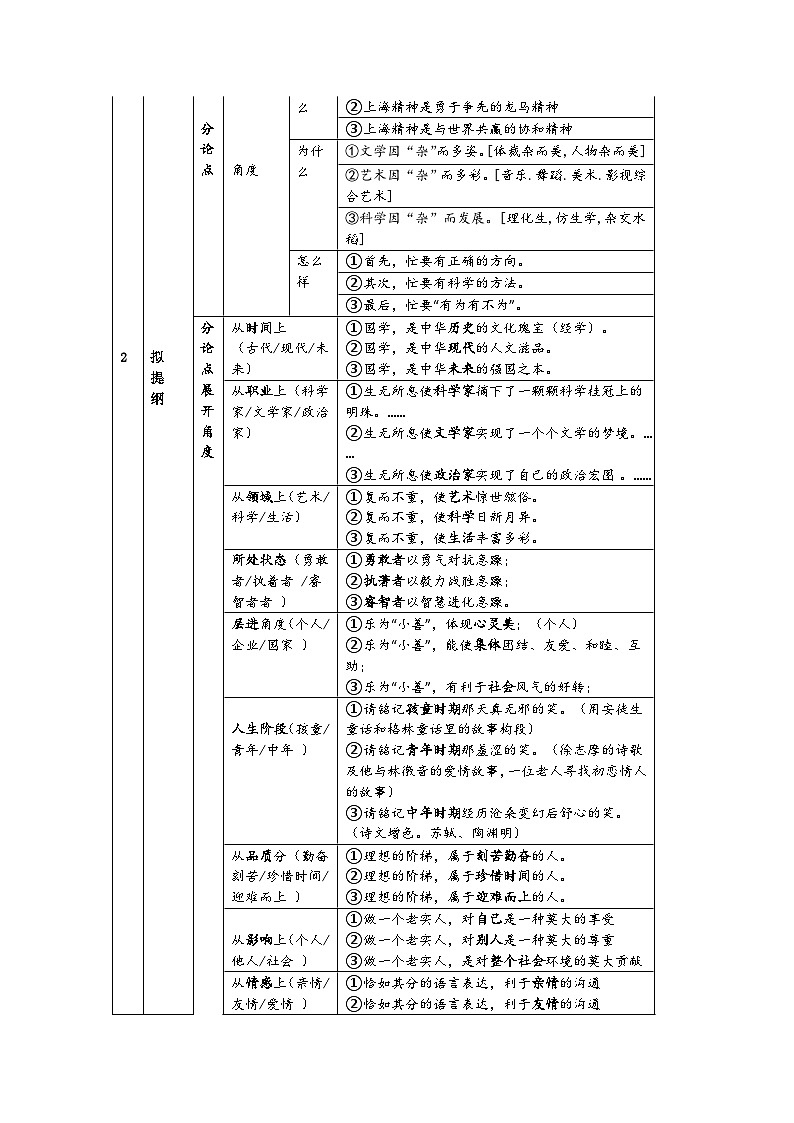 聚焦高考语文作文 学案03