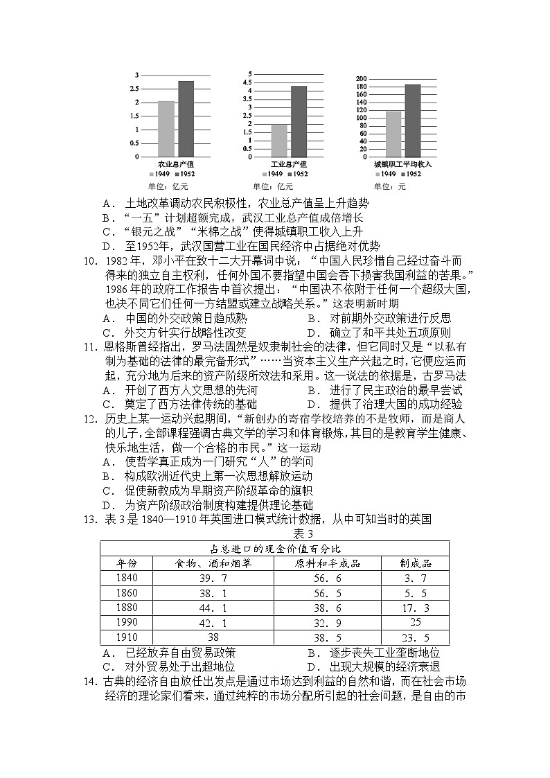 黄金卷01-【赢在高考•黄金8卷】备战2023年高考历史模拟卷（湖北专用）03