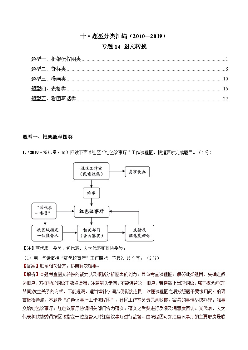 专题14 图文转换   2010-2019年近10年高考语文真题分项版汇编（教师版）01