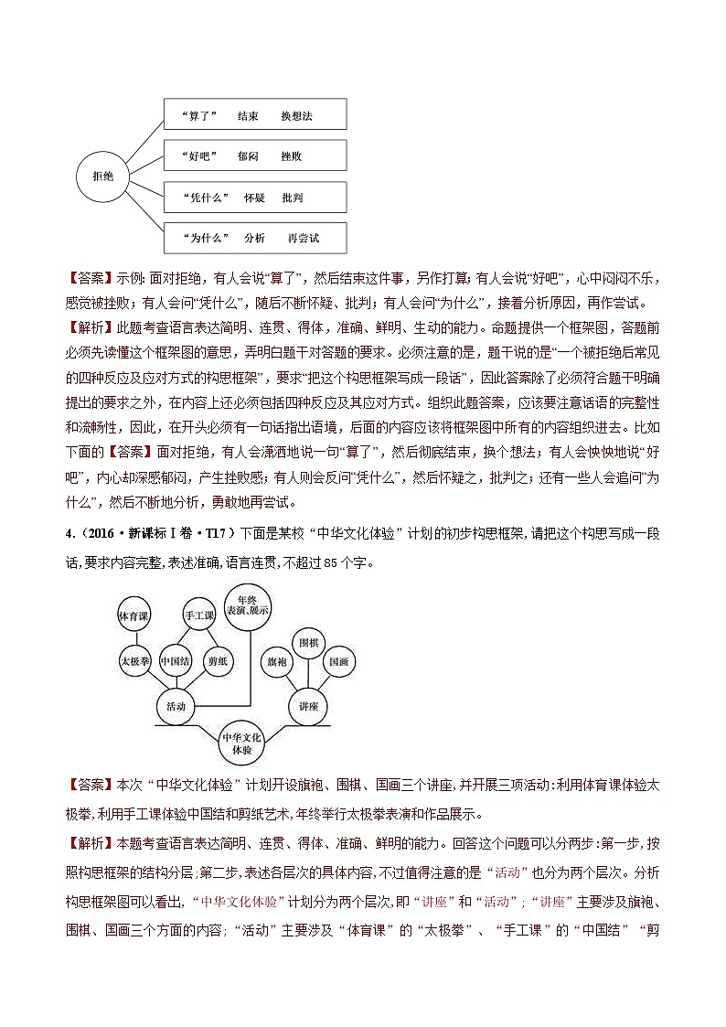 专题14 图文转换   2010-2019年近10年高考语文真题分项版汇编（教师版）03