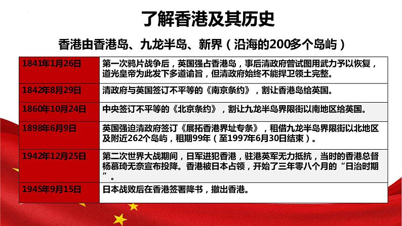 3.1《别了，“不列颠尼亚”》课件2022-2023学年统编版高中语文选择性必修上册04